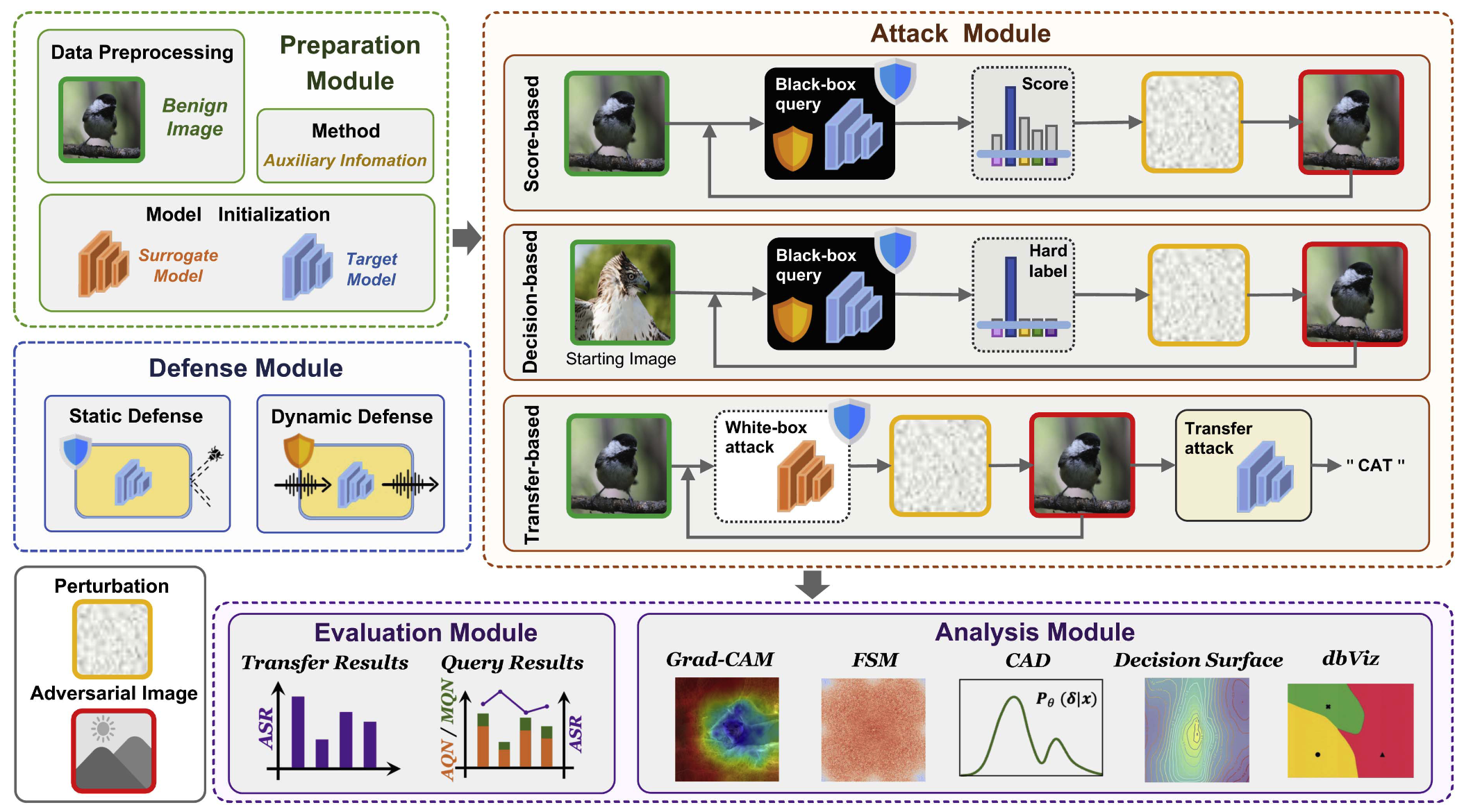 BlackboxBench Framework
